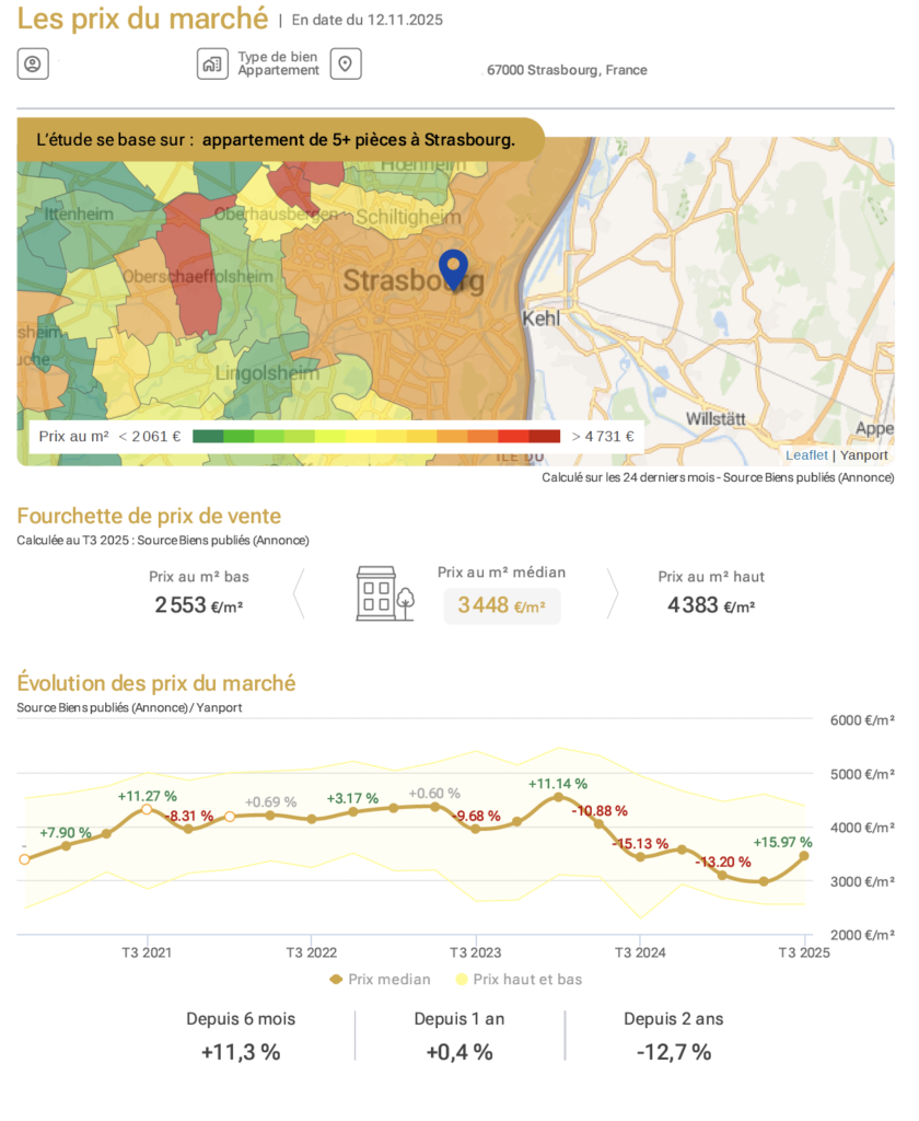 6. Les prix du marché sur la carte thermique