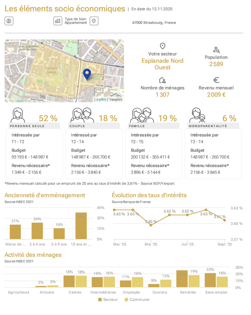 8. Les éléments socio-économiques