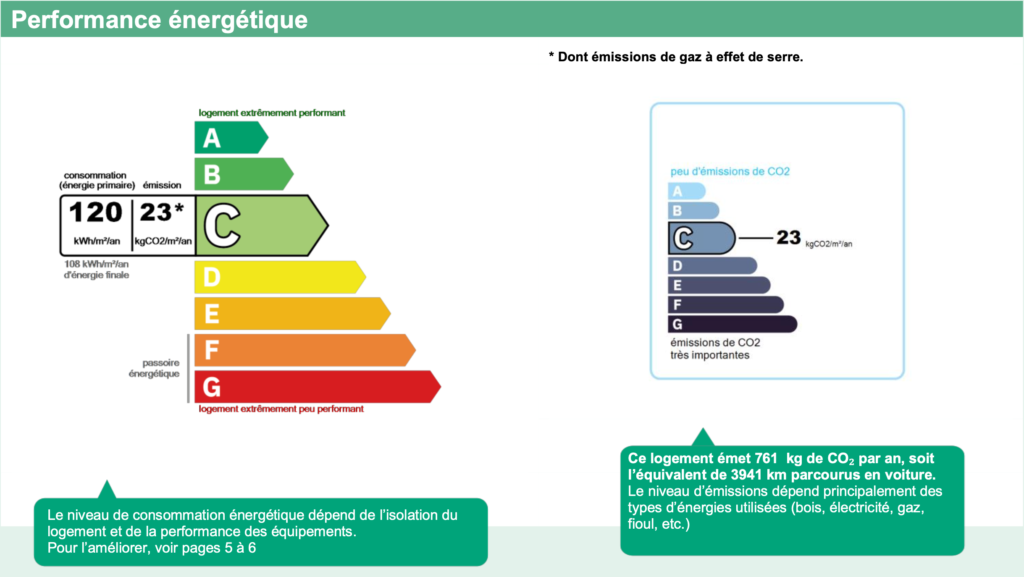 dpe sans numéro ademe