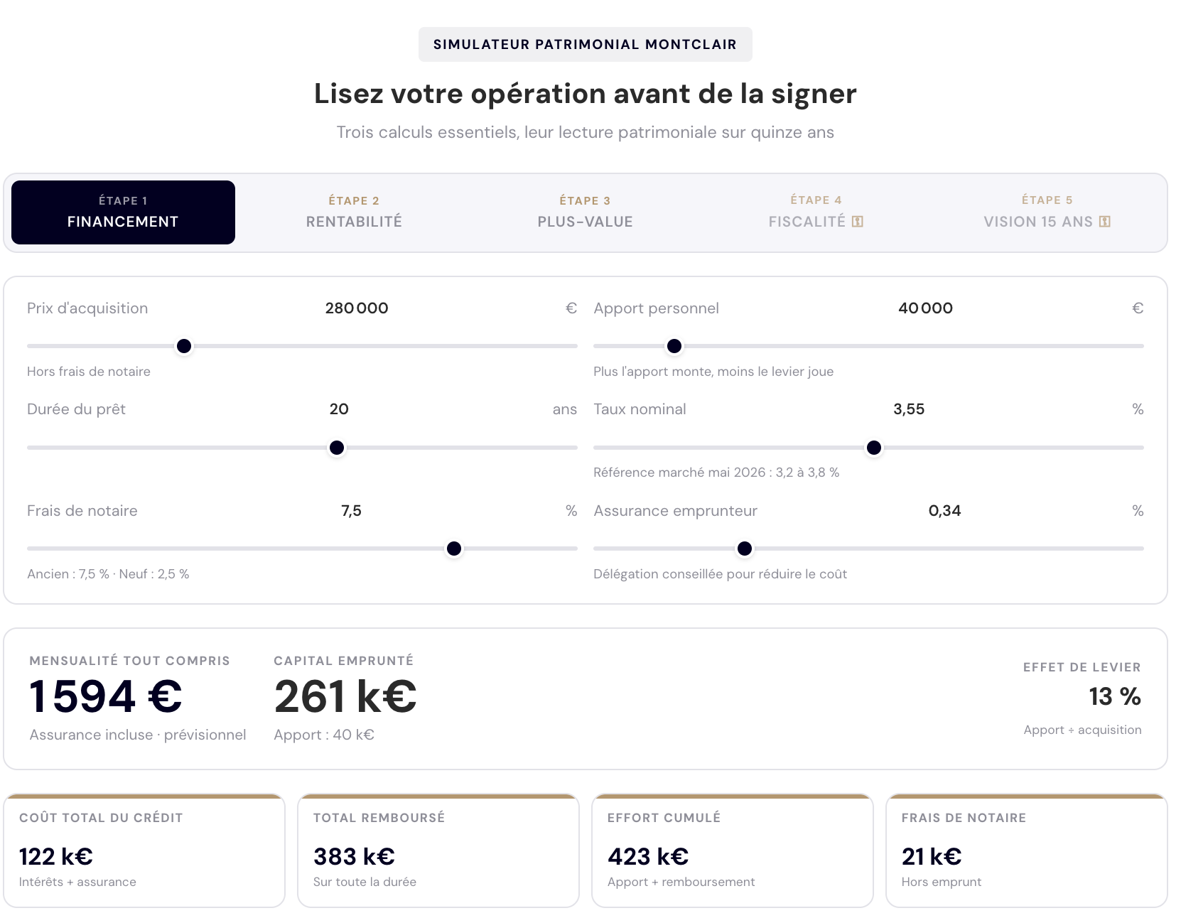 simulateur de rentabilité locative