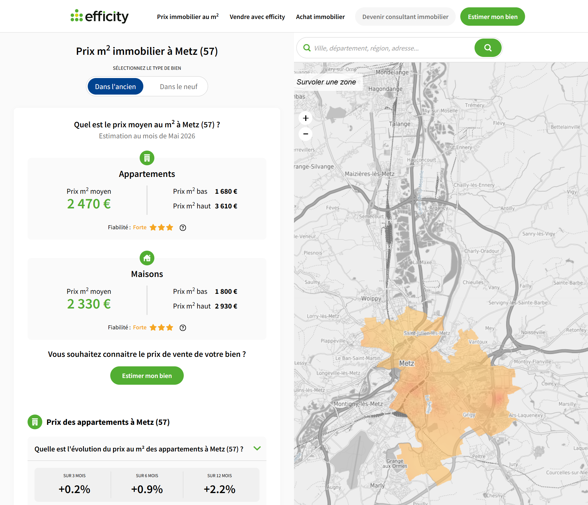 Prix m² immobilier à Metz — Efficity