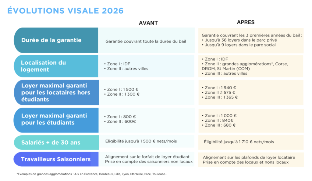 visale 2026
